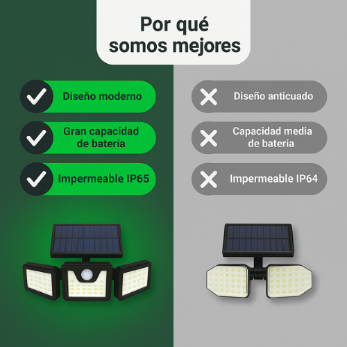 Ecolámpara Solar Recargable | Ilumina sin Electricidad