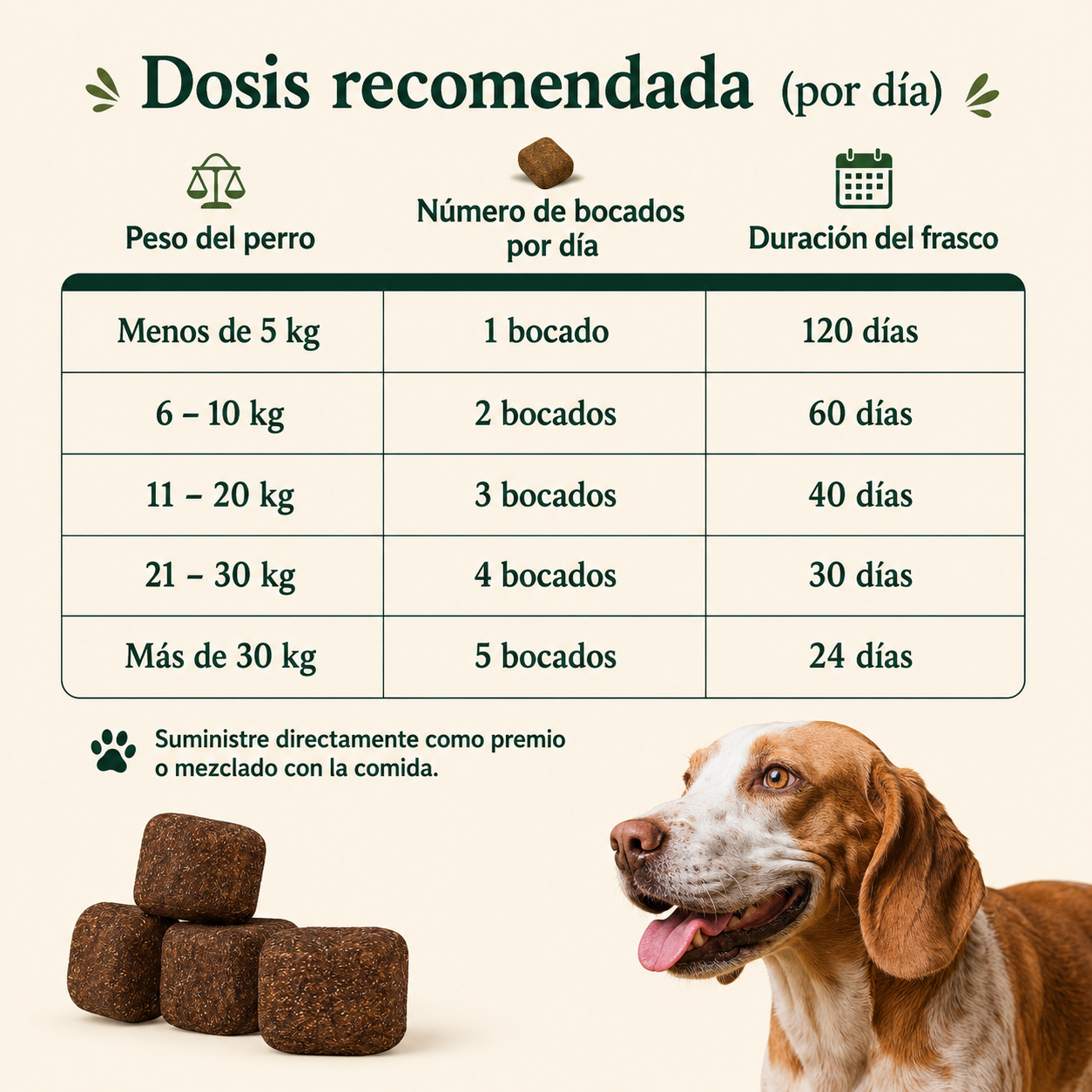 FURVITAL™ Skin & Gut Support   / 🐶  Tu perro no debería vivir con picazón todos los días.